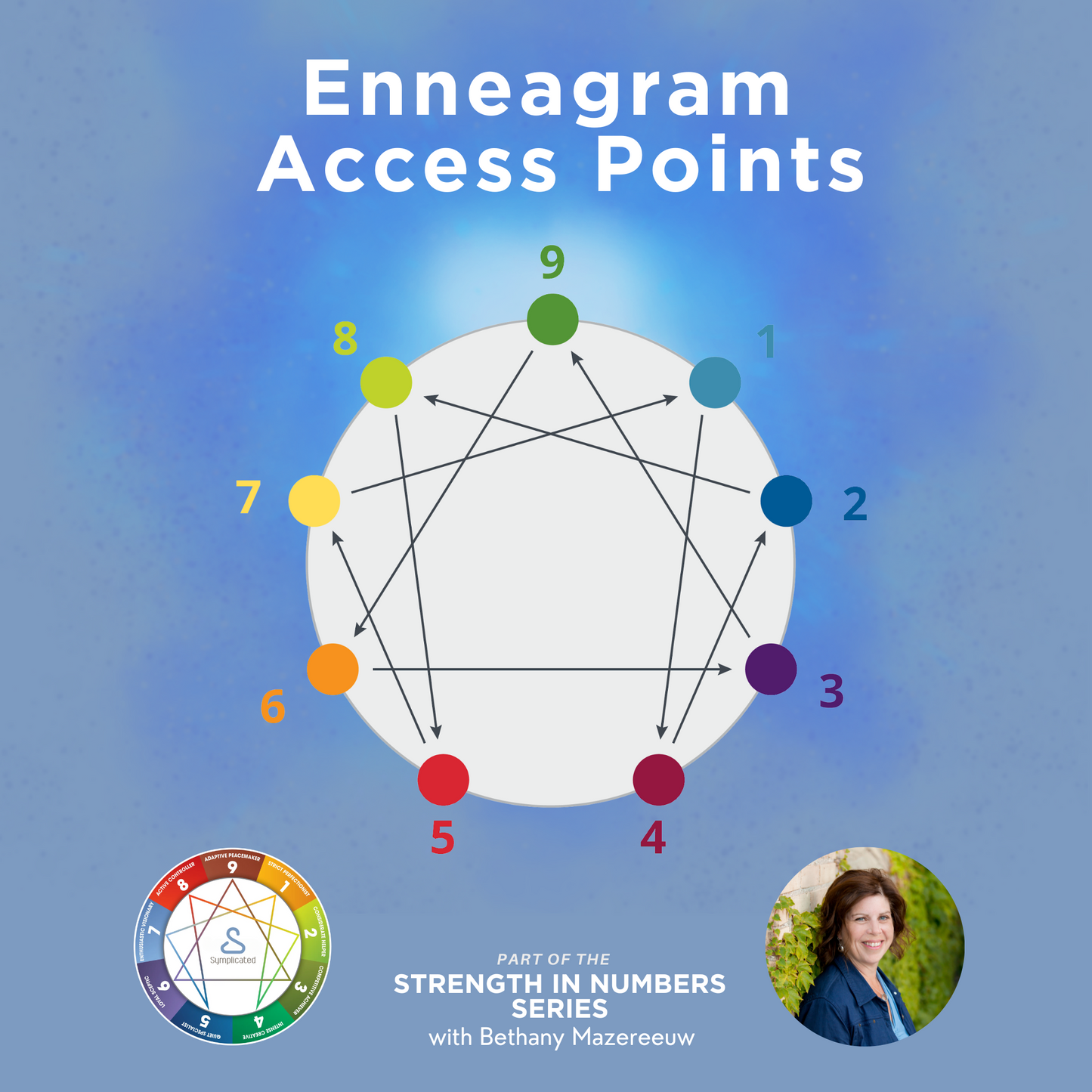 Enneagram Micro Course #7 - Access Points