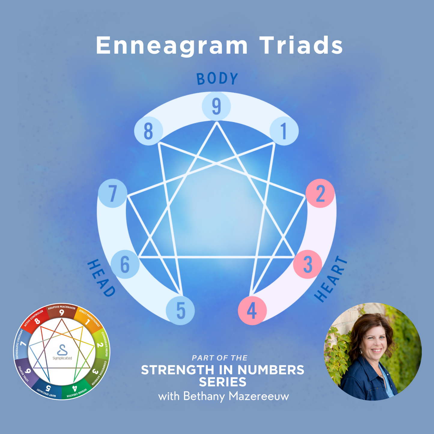 Enneagram Micro Course #2 - Centers of Intelligence